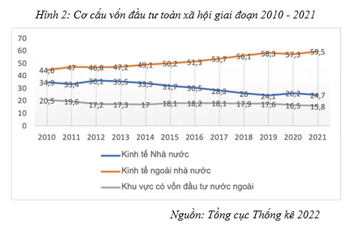 Tác động của đầu tư vào nền kinh tế Việt Nam