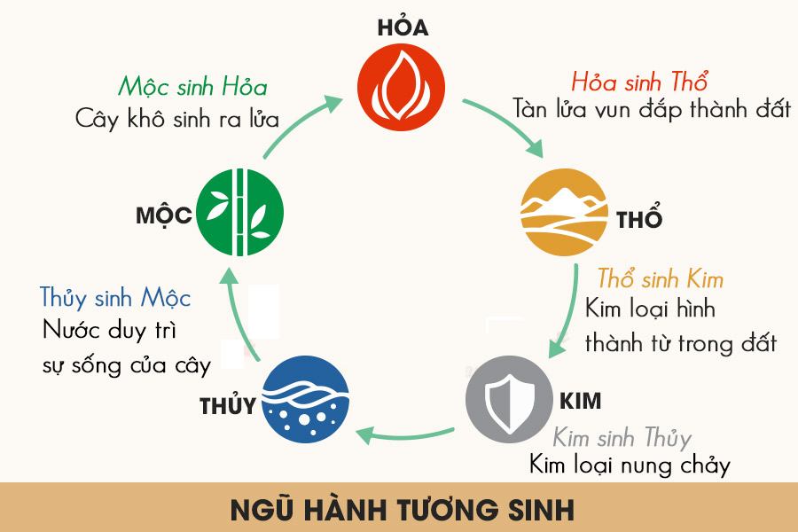 Ứng dụng ngũ hành trong thiết kế nhà cửa