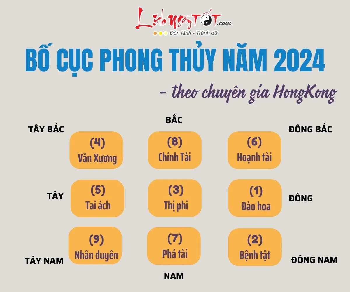 Tổng quan phong thủy năm 2024