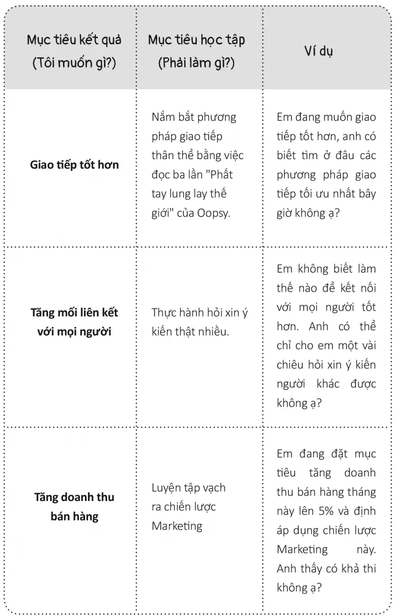 Tổng kết và lời khuyên