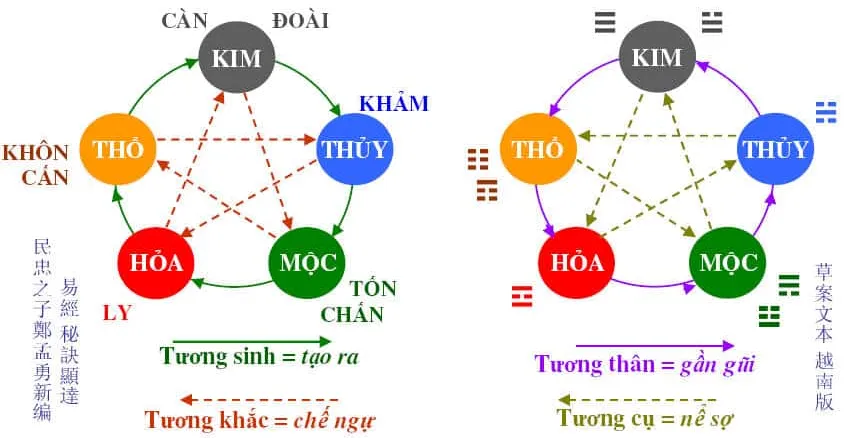 Ứng dụng thực tiễn của mối quan hệ tương khắc