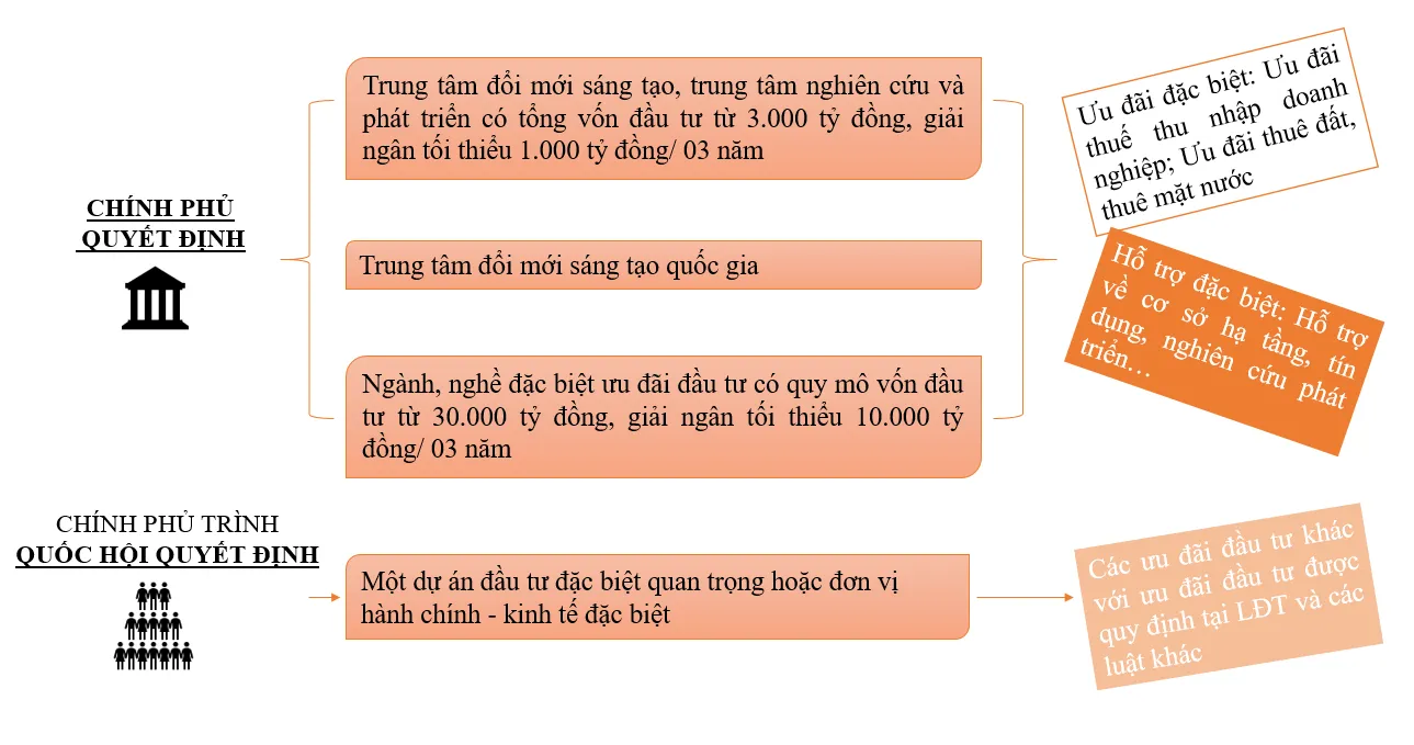 Tổng quan chính sách đầu tư Việt Nam