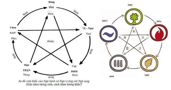 Mối quan hệ tương khắc trong văn hóa Việt Nam